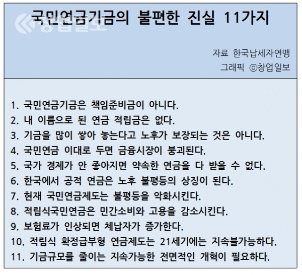 국민연금기금의 불편한 진실. 자료 한국납세자연맹. 그래픽 창업일보.