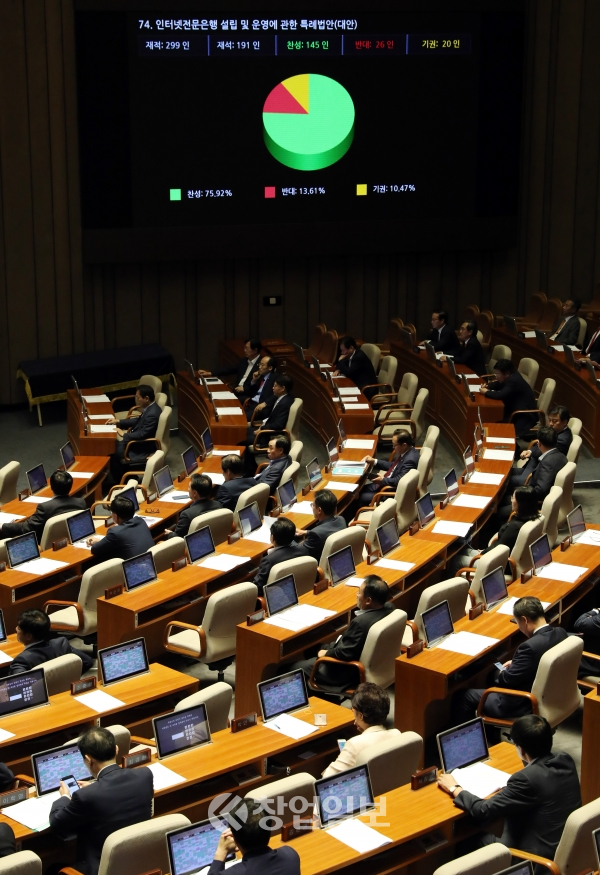 20일 오후 서울 영등포구 여의도 국회에서 열린 제364회 국회(정기회) 제06차 본회의에서 인터넷전문은행 설립 및 운영에 관한 특례법안이 통과되고 있다. 뉴시스