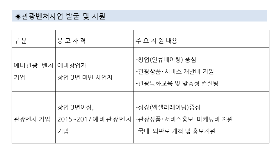 자료 중소벤처기업부. 그래픽 (C)창업일보
