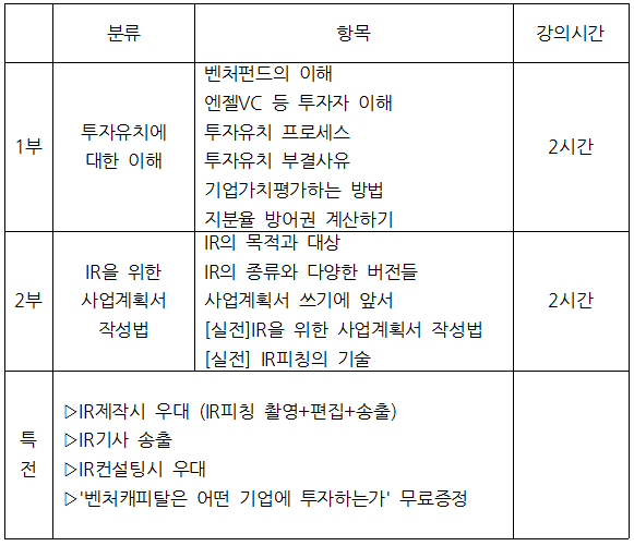 'IR을 위한 사업계획서 작성법' 강의 세부안내. (C)창업일보.