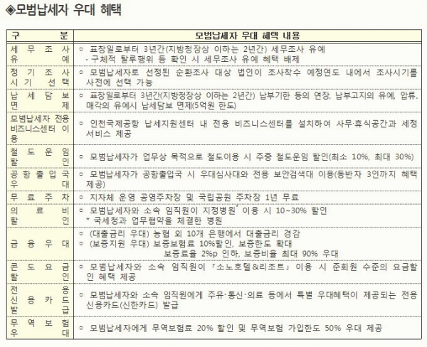 자료 국세청, 김도읍 의원 제공.